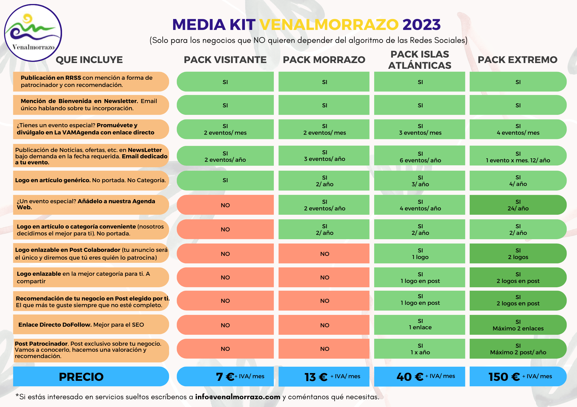 MediaKit Venalmorrazo, precios más económicos para negocios del Morrazo